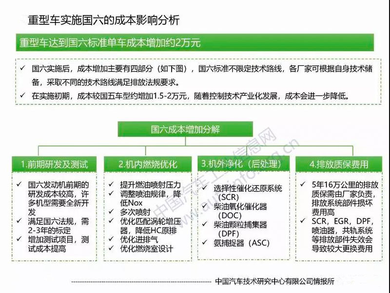 目前國六專用汽車對(duì)于很多朋友來說是不是就意味著國五不能上路了？